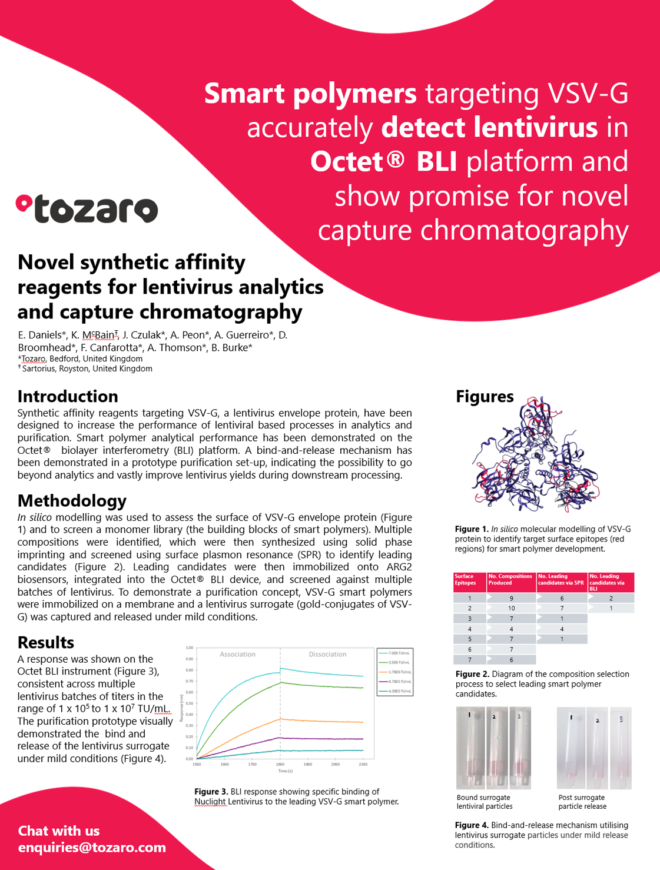 Novel synthetic affinity reagents for lentivirus analytics and capture chromatography